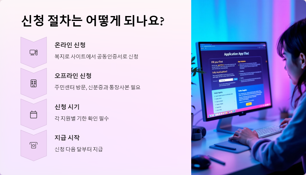 출산 양육 지원정책 신청 절차