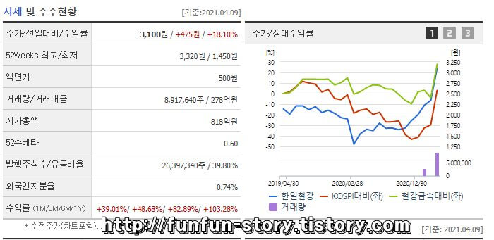 한일철강 주가 전망