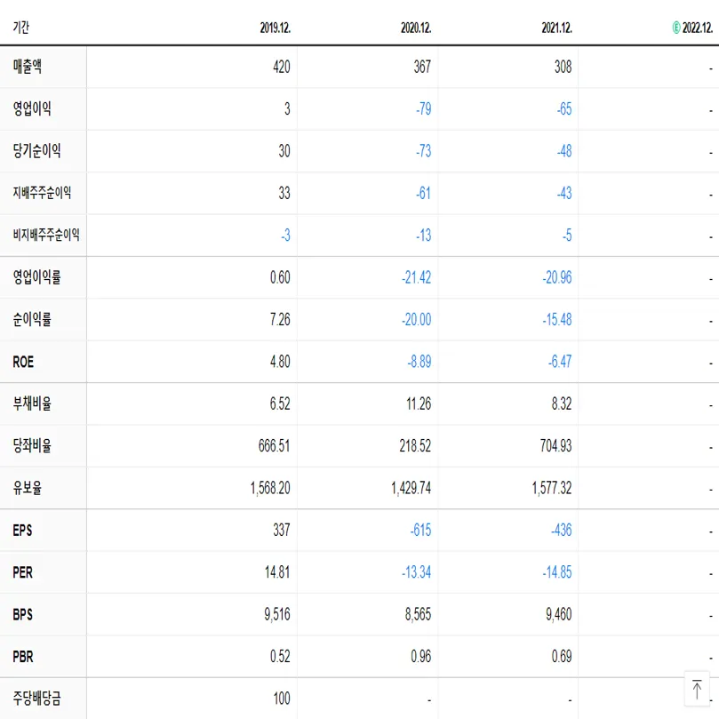 티엘아이 재무제표