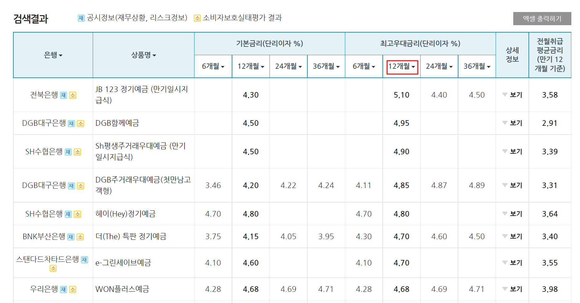 예금 적금 이자 높은 은행 상품 찾는 방법 예금 적금 이자 높은 은행 상품 찾는 방법