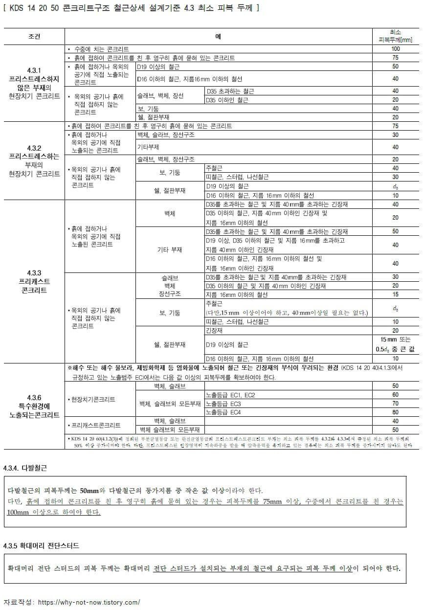  콘크리트 피복두께 최신 기준[KDS 14 20 00 콘크리트구조 설계기준 개정]