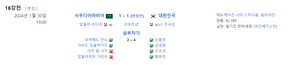 16강전 한국 vs 사우디