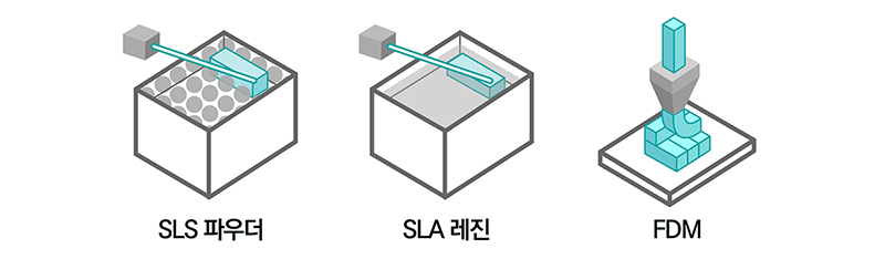 3D프린팅 방식 비교