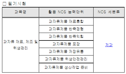 2023년 제과기능사 자격증