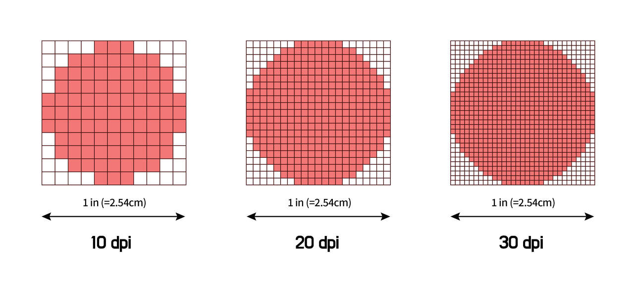 픽셀과 해상도1