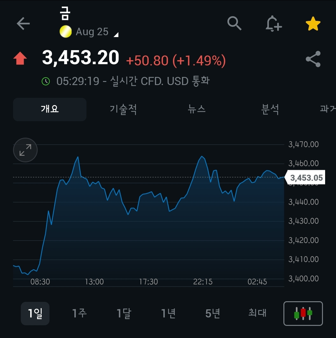 [6월 16일 미국 증시 현황]_아침 10분으로 美 증시 완벽 이해