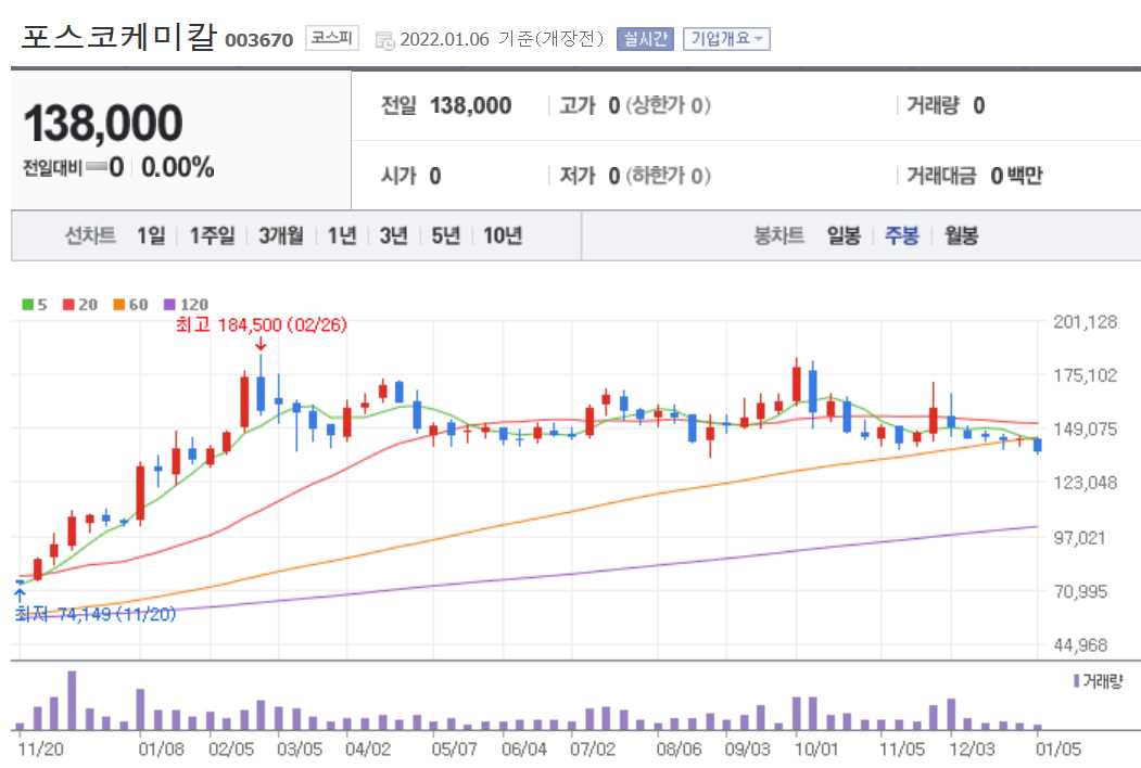 기후변화 관련주