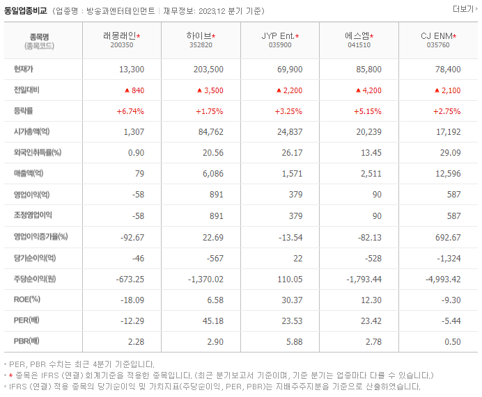 래몽래인_동종업비교자료