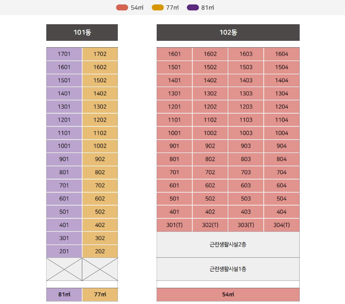 대전 용문역 리체스트 동호수배치도