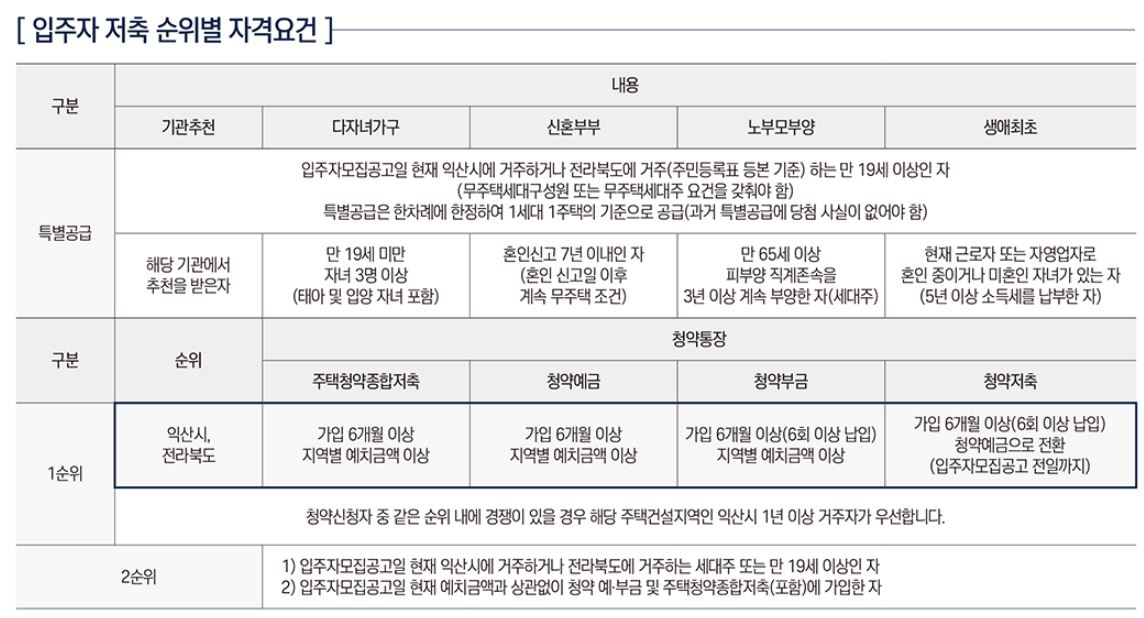 남중동오투그란데뉴퍼스트아파트 아파트 전북 익산시 실거래가 시세 3.1억