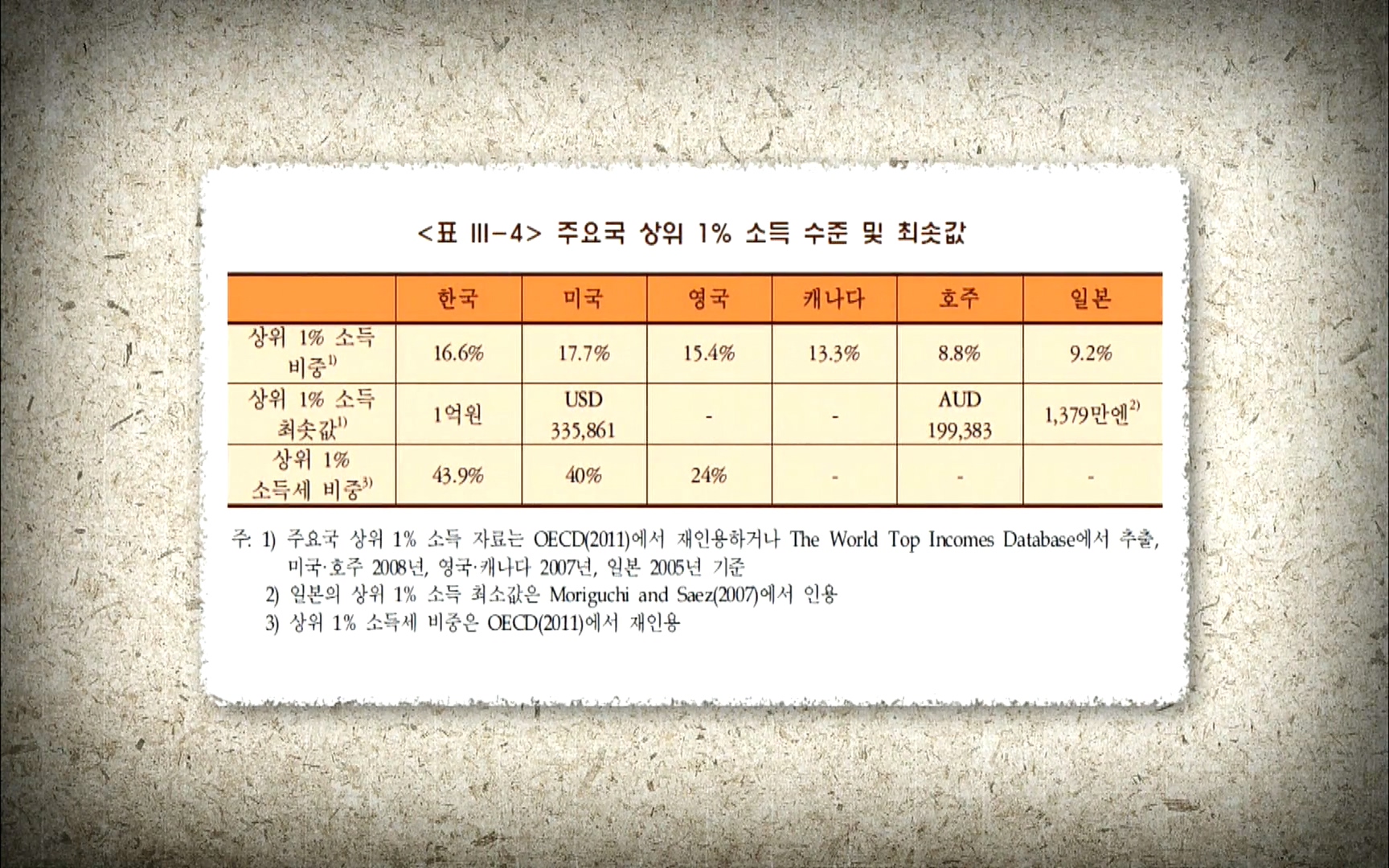 다큐 프라임 - TV - 교육의 중심 EBS자본주의 5부. 국가는 무엇을 해야 하는가.mp4_20220606_183352.318.jpg