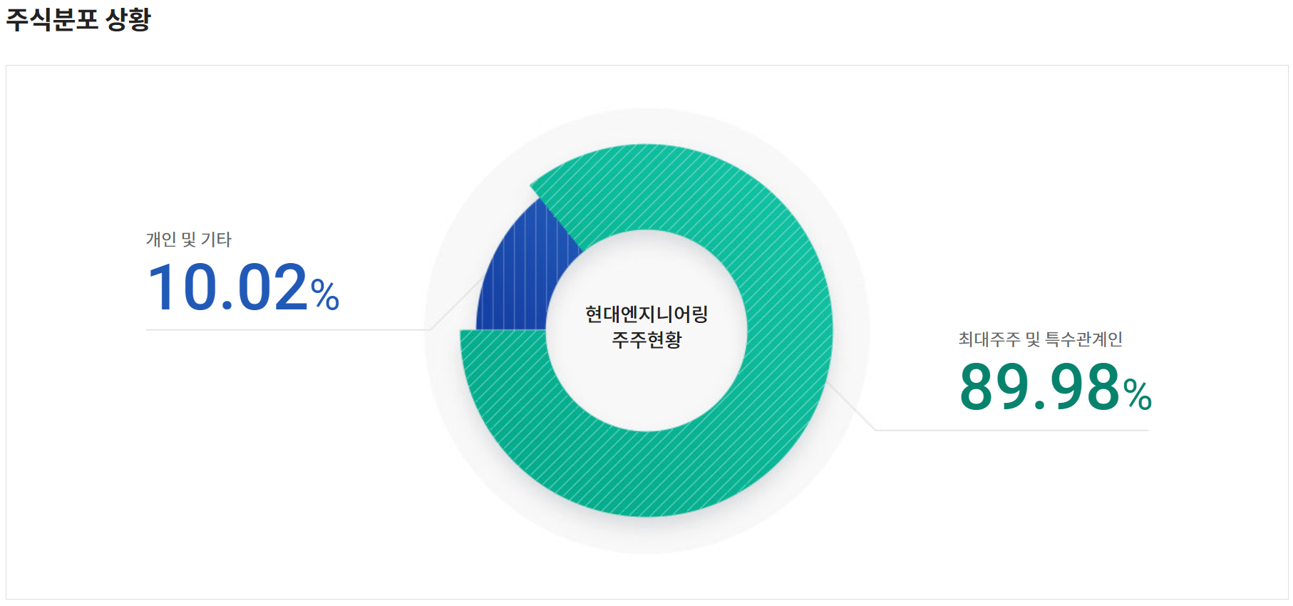 소유엔지니어링 이미지