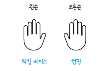 이유 (feat. 기초 주법 3가지) 재즈피아노를 어렵게 느낀다 3