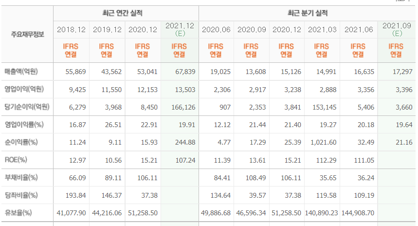 네이버매출