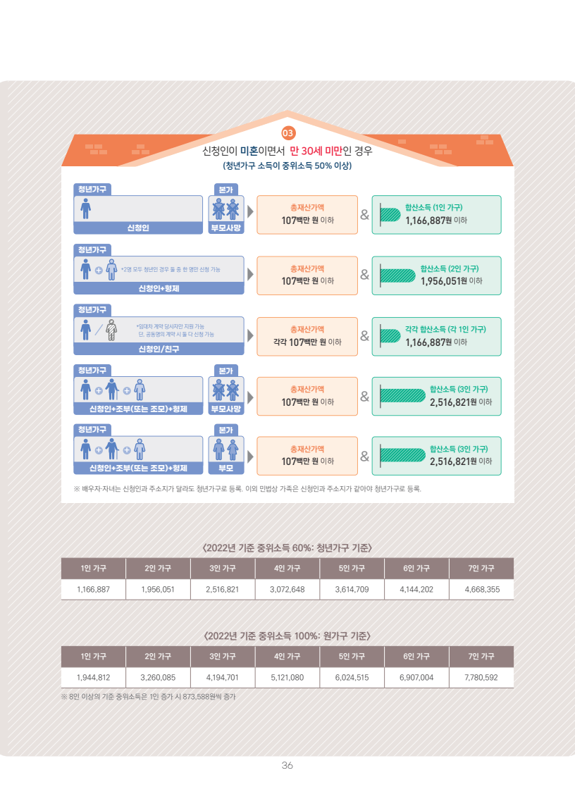 청년 월세 지원