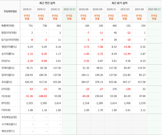 보안-관련주-보안-대장주-10종목