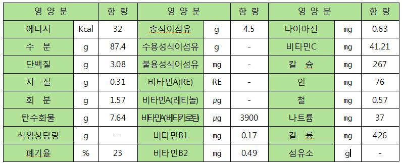아욱 효능 부작용 영양성분 먹는방법 손질방법 보관방법 파종시기