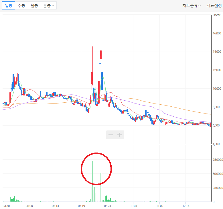 원익피앤이 차트