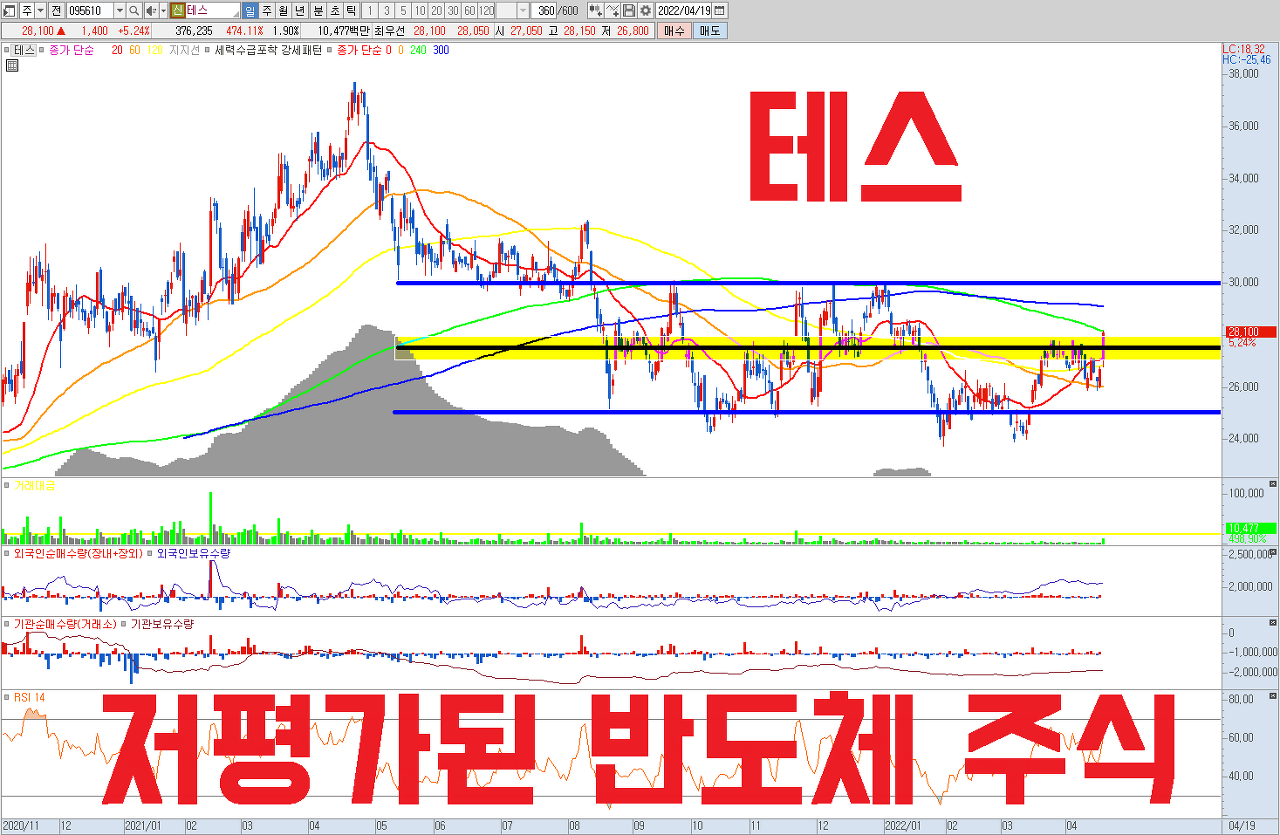  테스 주식 전망 | 가장 저평가된 반도체 핵심 장비 주식 | 삼성전자 , SK하이닉스 , P3 , M16 , OLED , 23년 실적 기준 P/E 6.8배 영업이익률 19.4% 의 알짜 주식입니다.
