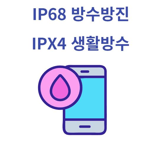 IP68방수방진과IPX4생활방수스마트폰에물방울묻은사진