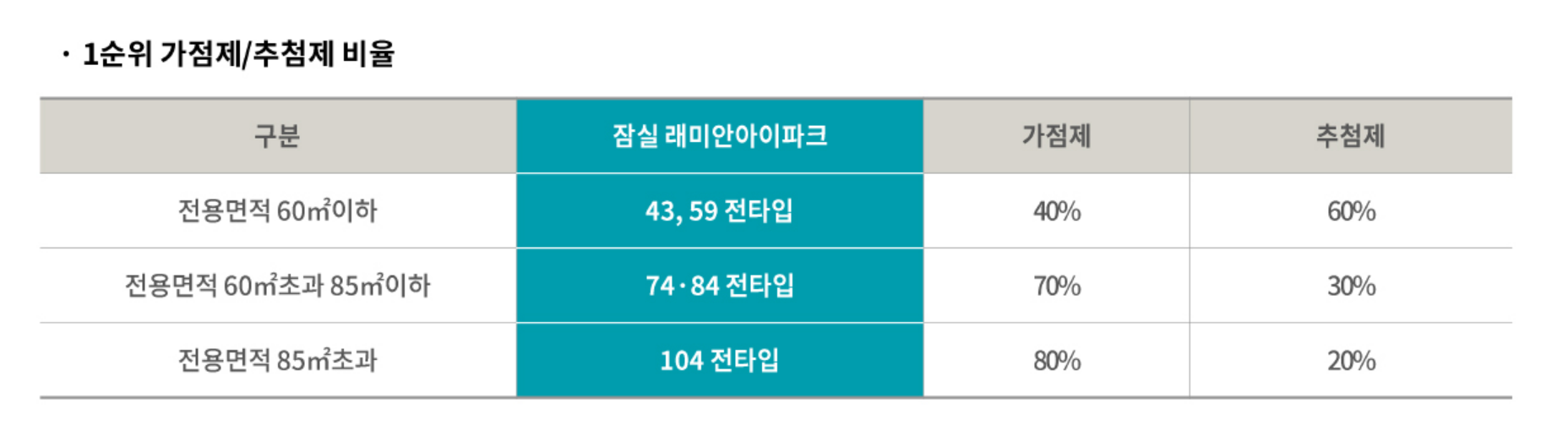 잠실래미안아이파크
