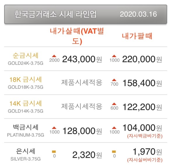  [금시세] 오늘의 금시세와 은시세. 첫주의 시작