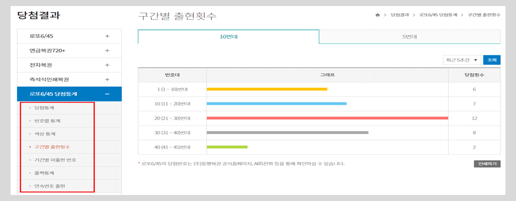 로또 1등 많이 당첨되는 번호 통계