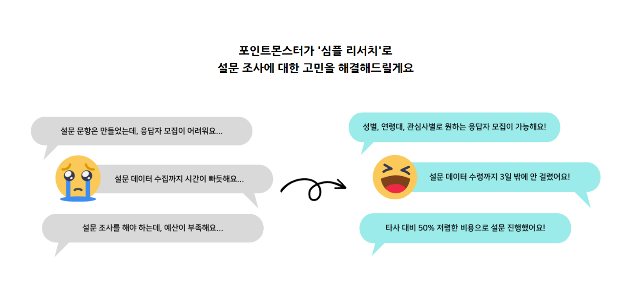  설문조사 의뢰 사이트 추천 및 방법(가격, 정보, 특징, 가성비)
