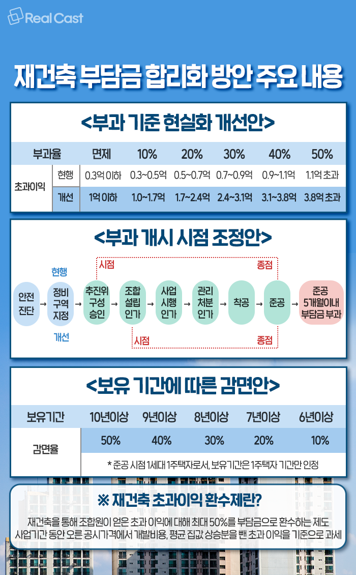  문재인 정부 부동산 통계 조작이 만들어 낼 수 있는 후폭풍은?(feat. 국가가 국민에게 사기쳤다)