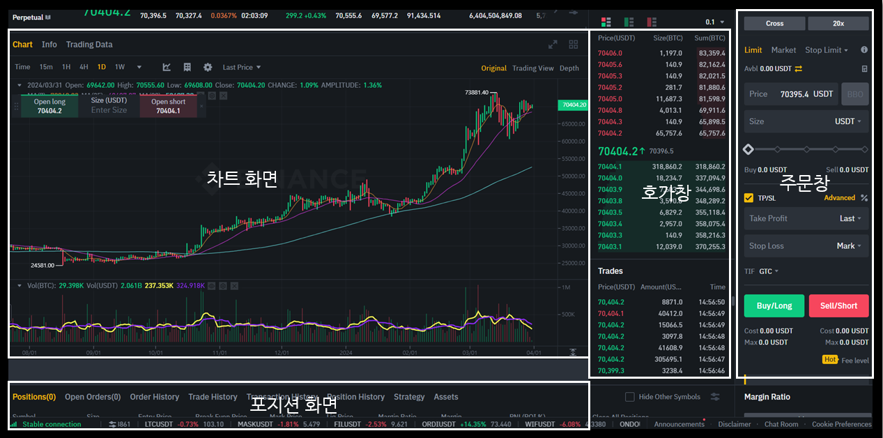 바이낸스 선물거래 구성화면