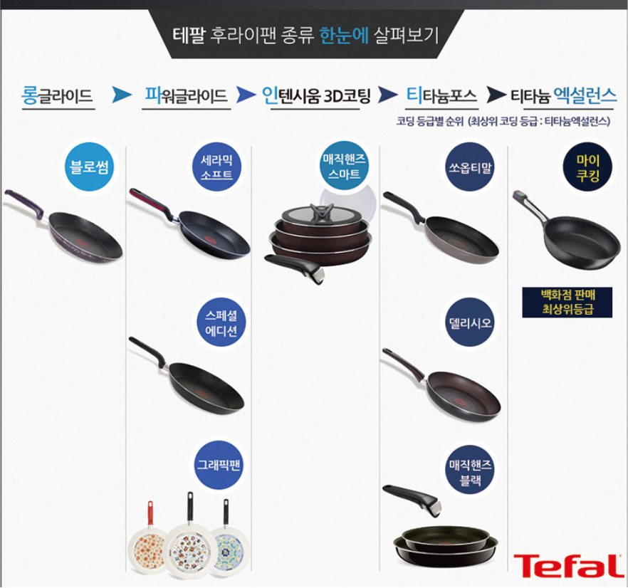 테팔-프라이팬-종류