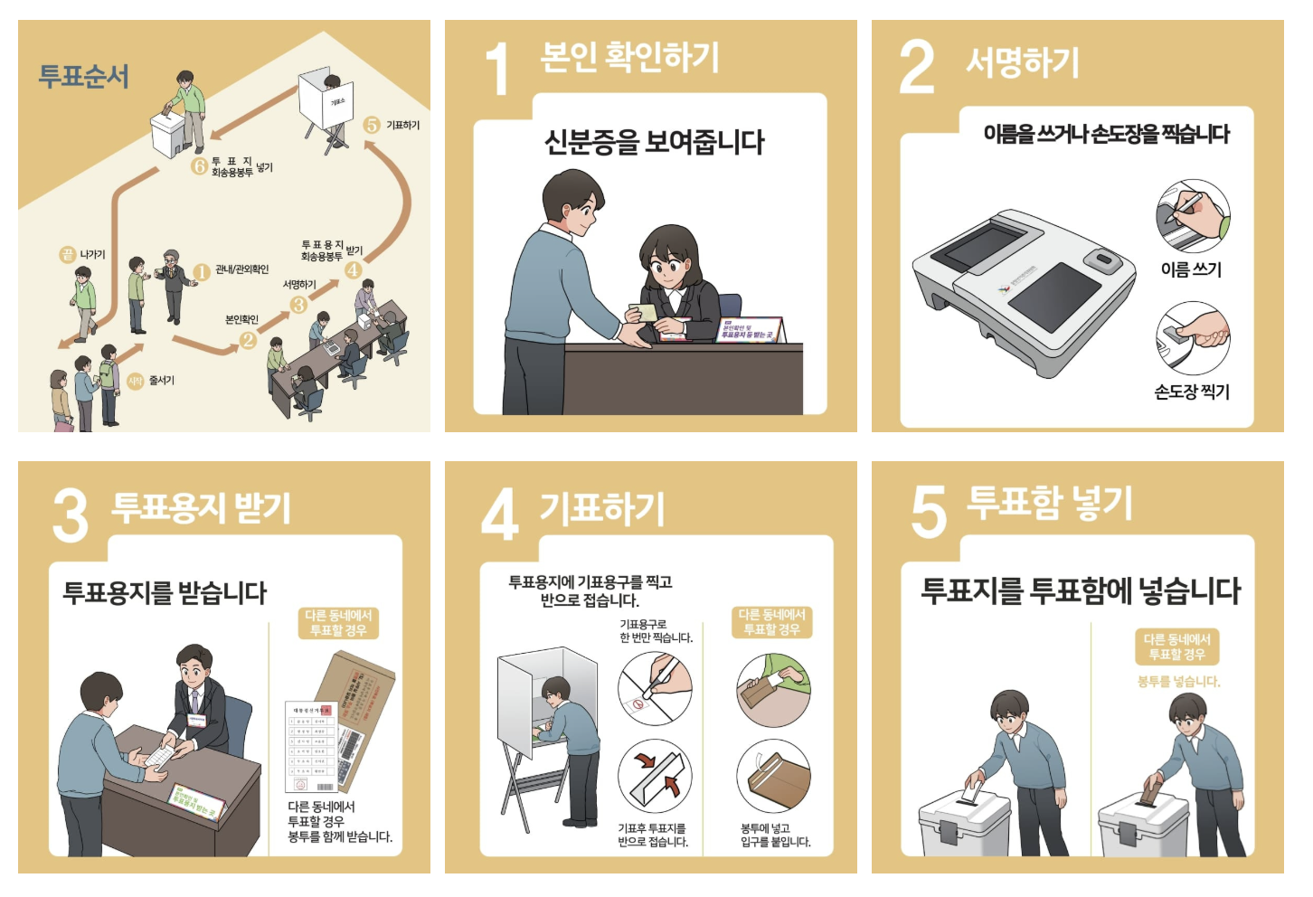 사전투표 준비물과 절차: 현장 방문 전 꼭 확인