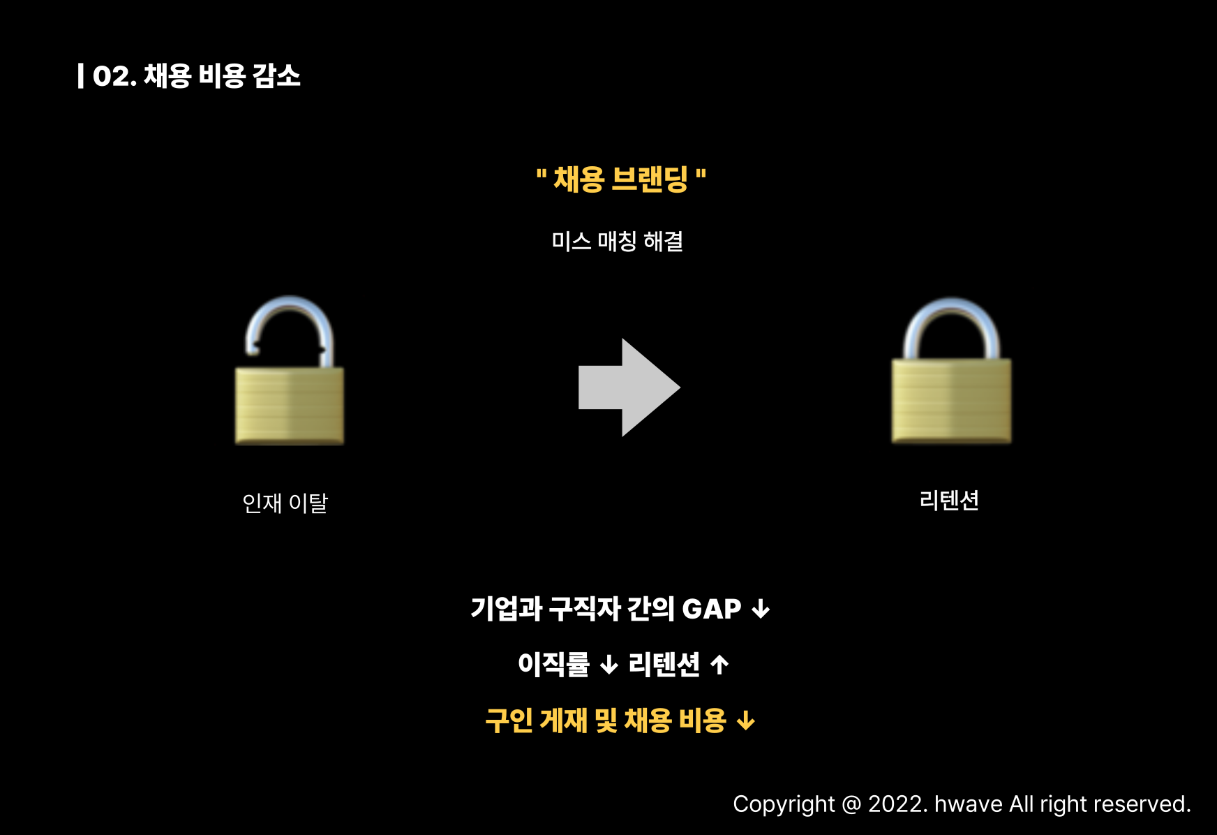 이직률을 낮추고 리텐션을 높이는 채용 브랜딩