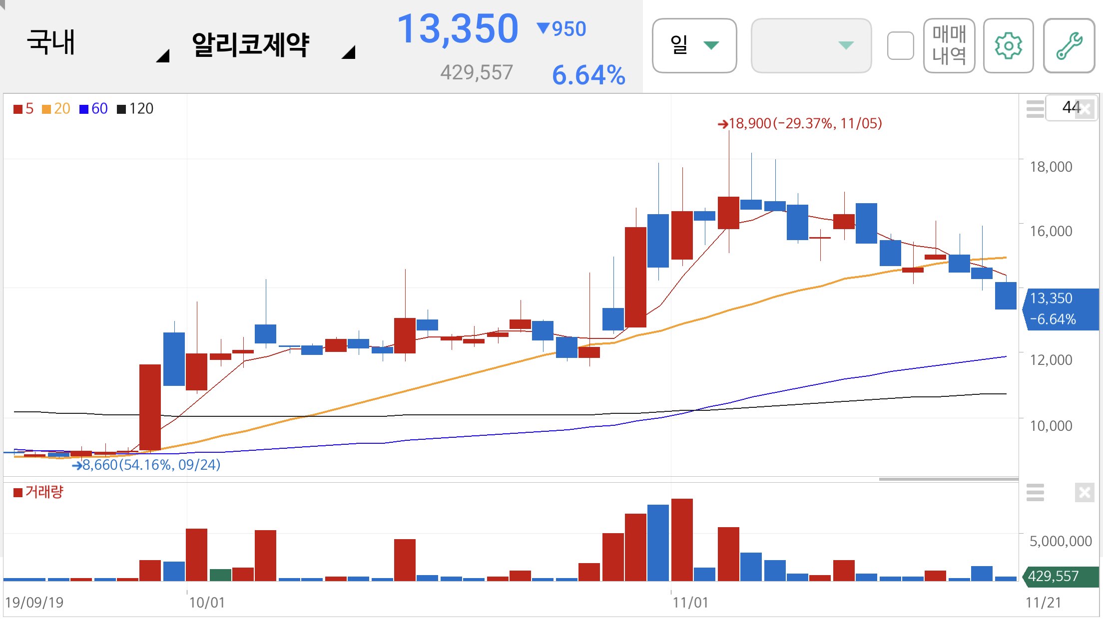 펜벤다졸 관련주