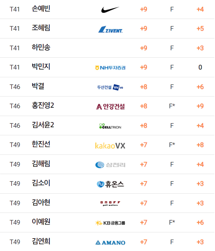 동부건설한국토지신탁챔피언십