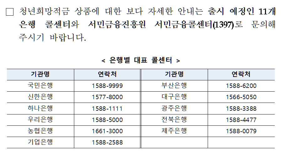 청년희망적금 관련 문의처 전화번호