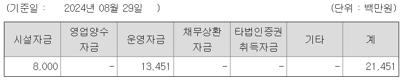 토모큐브 공모주 자금 사용계획