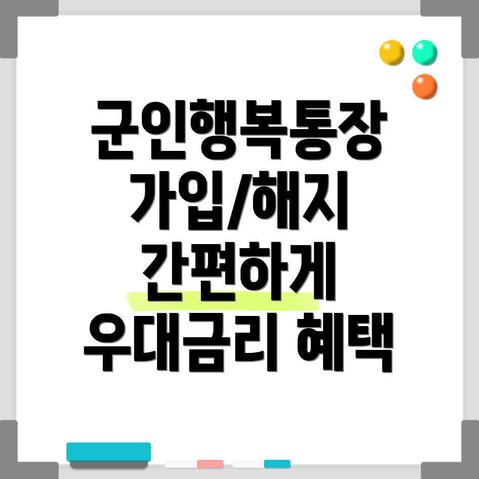 신한 군인행복 통장