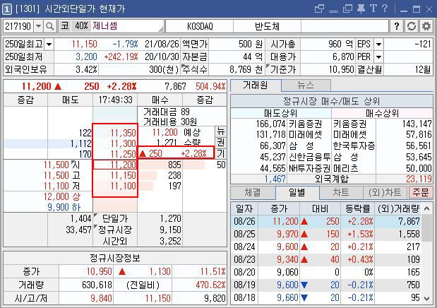 키움증권-제너셈-시간외단일가