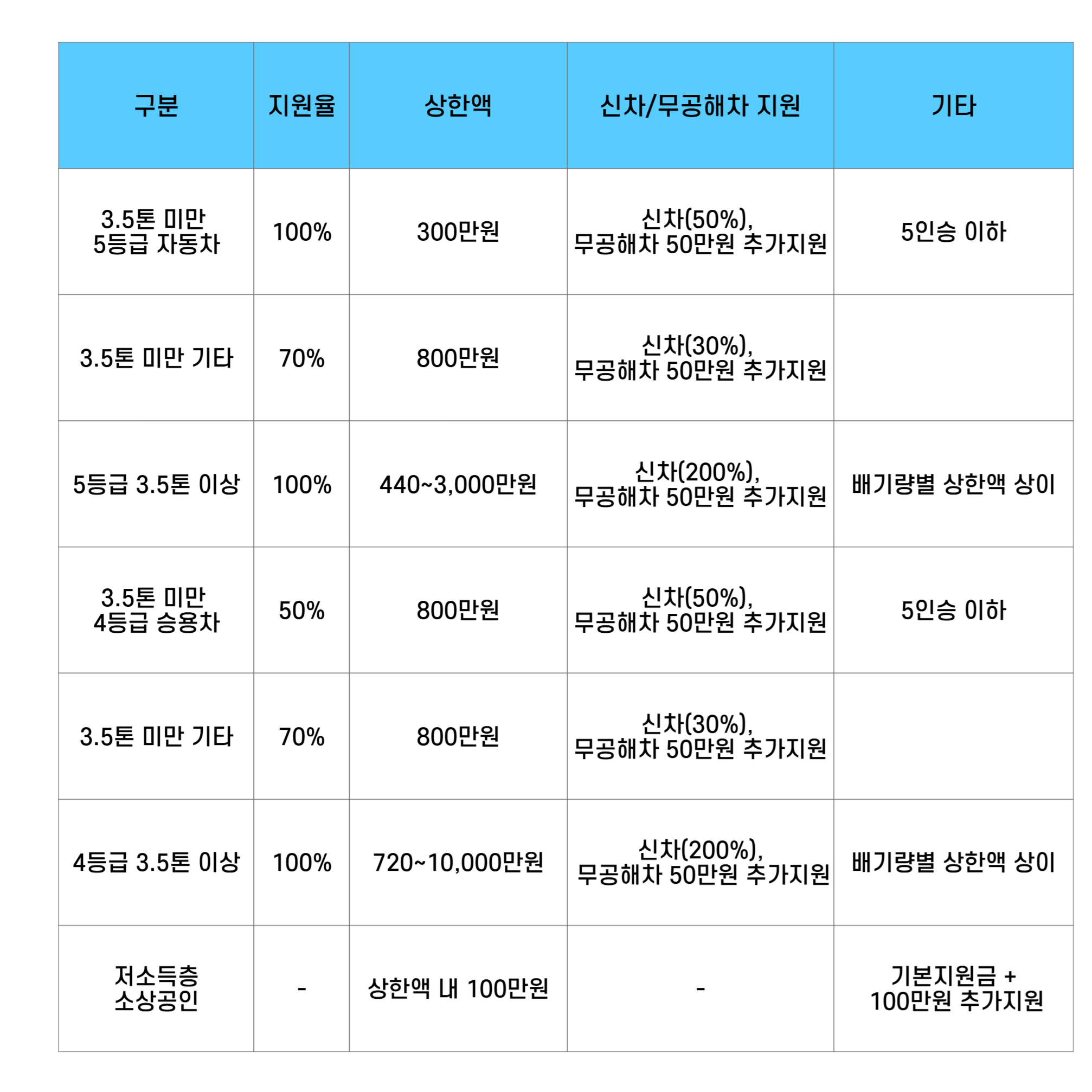 폐차