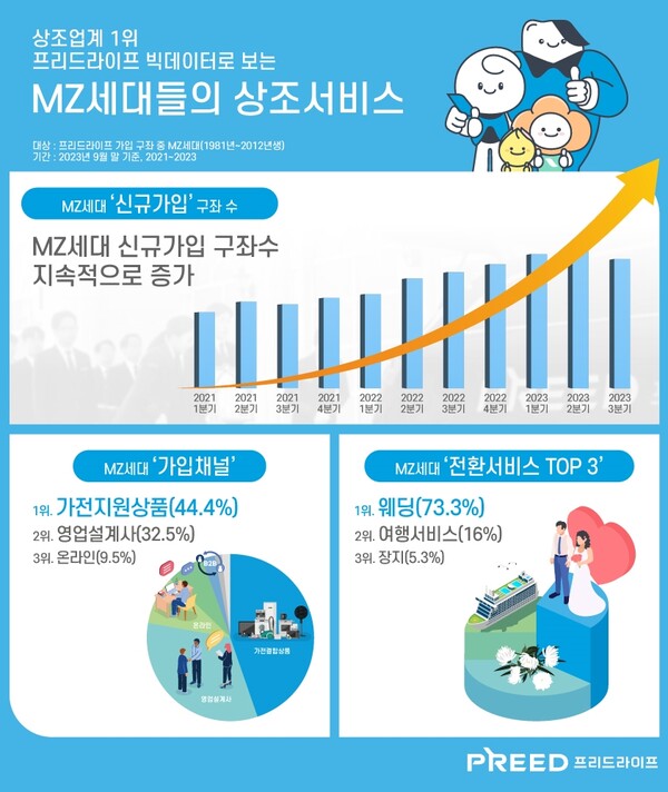 좋은프리드 이미지
