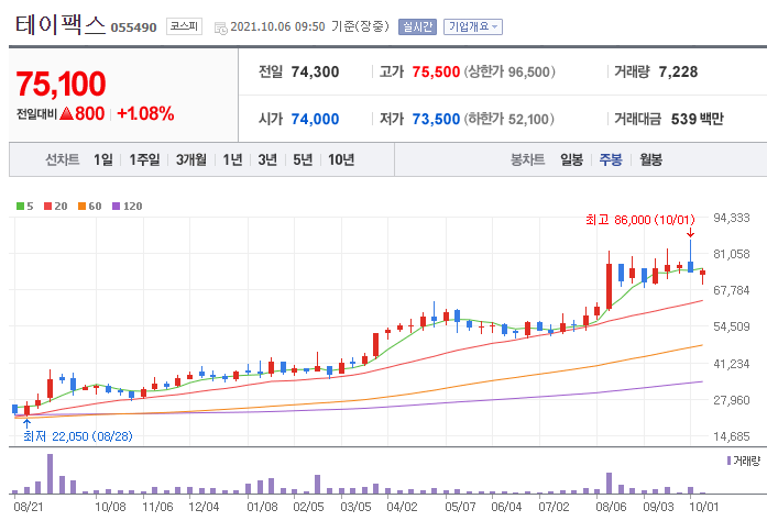 전고체배터리 관련주 대장주