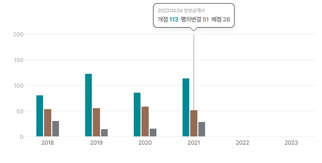 경제야놀자 베스킨라빈스8