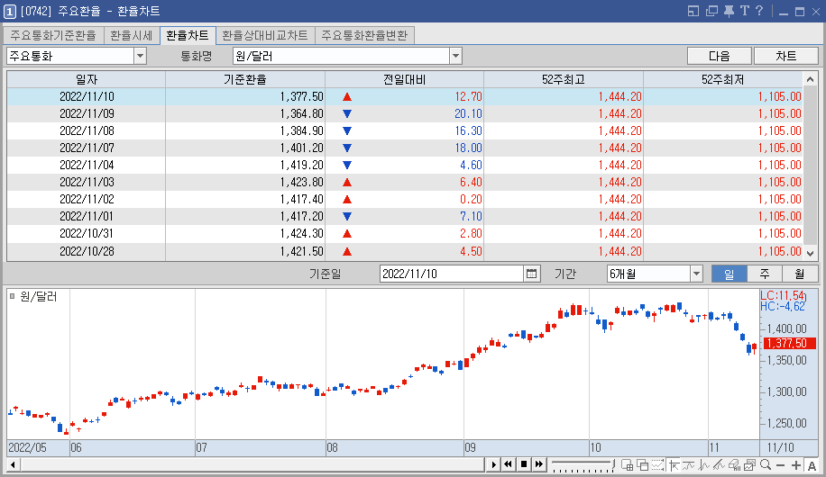 환율차트