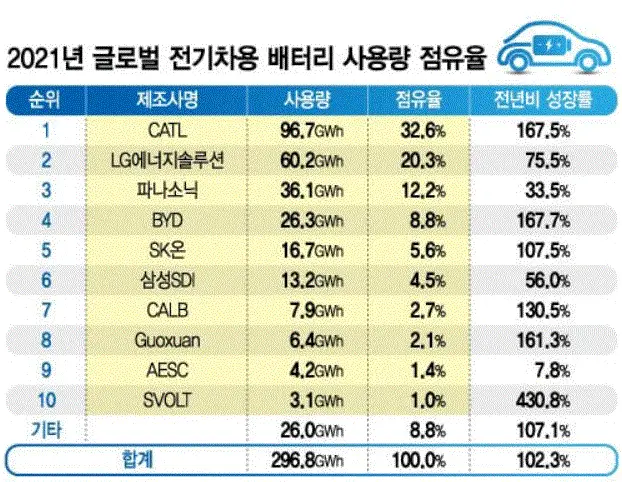  삼성SDI를 타고 올라갈 주식 - 상신이디피