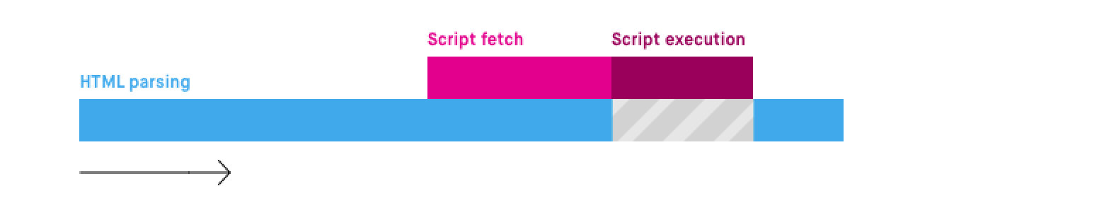 javascript engine download and run - async