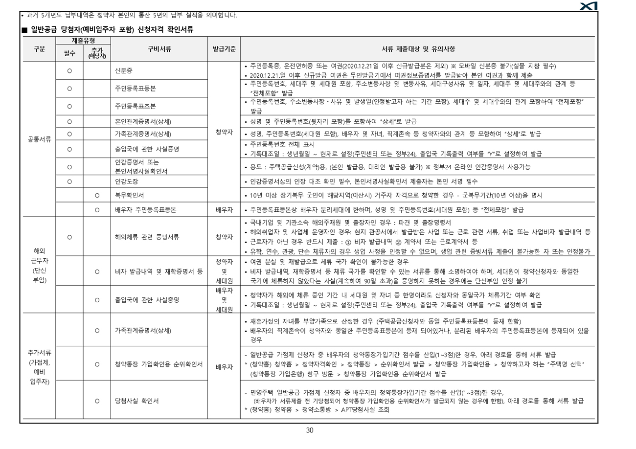 아산탕정자이퍼스트시티당첨자발표-12