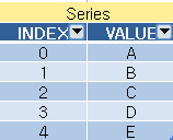  Python Pandas - Pandas Series
