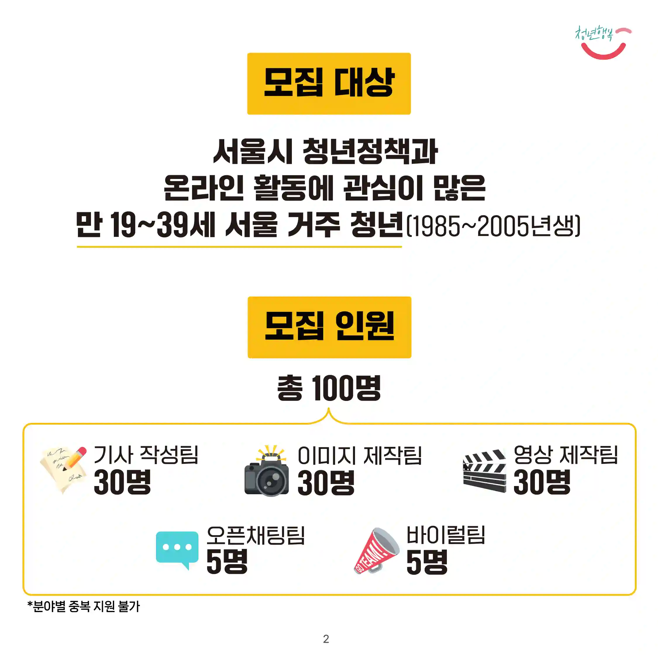2024 서울시 청년정책 서포터즈 모집대상