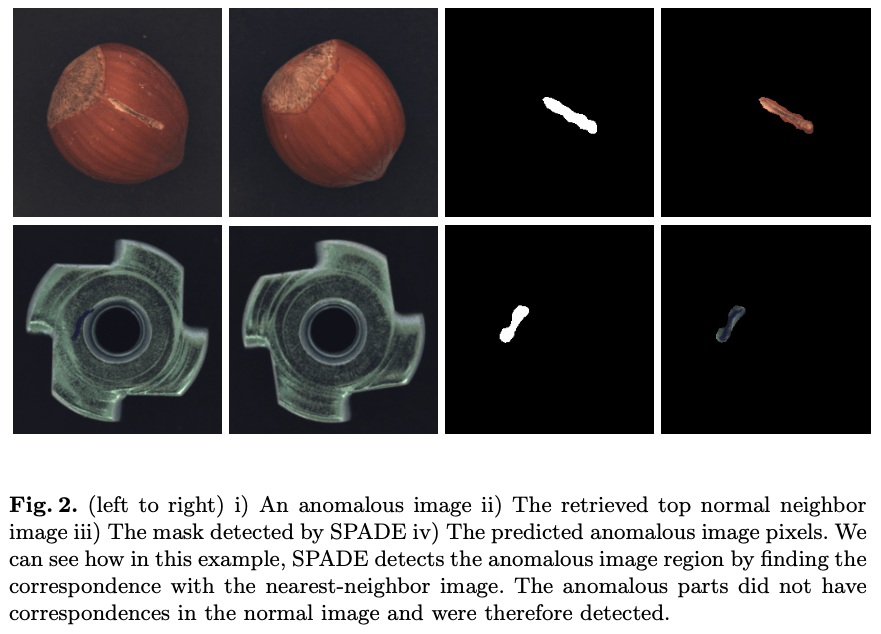 SPADE Anomaly Detection 논문 리뷰